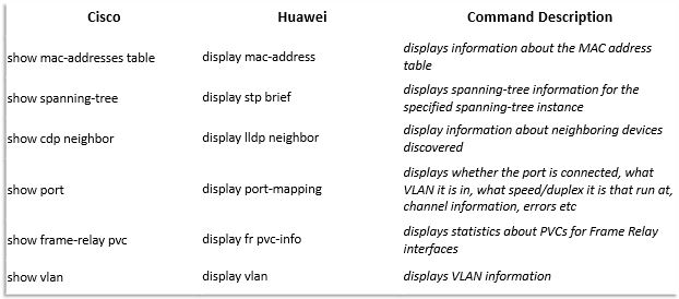 Huawei vs Cisco: Command Line Comparison