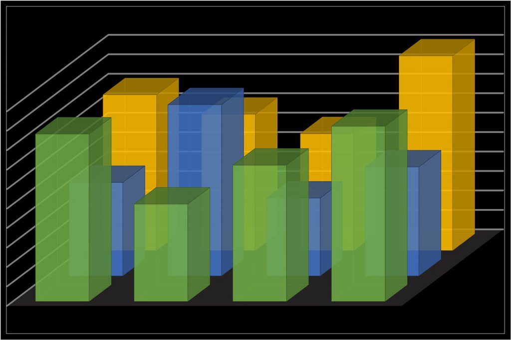 LTE Throughput Optimization