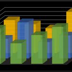 LTE Throughput Optimization