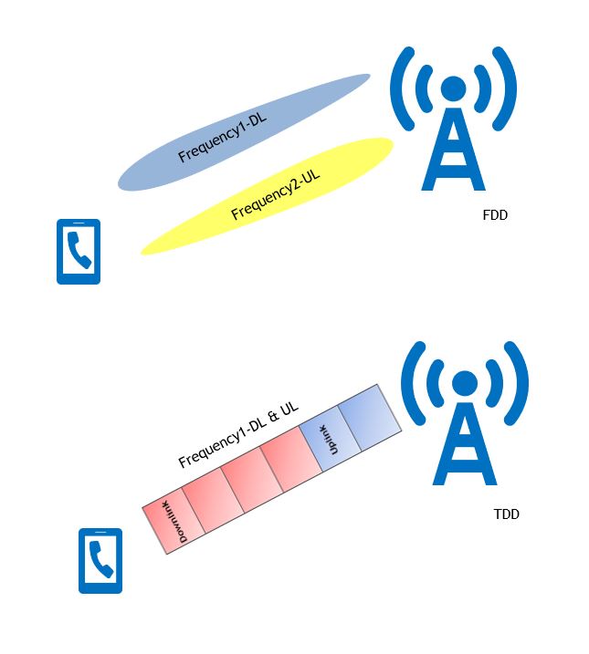 5G Massive MIMO