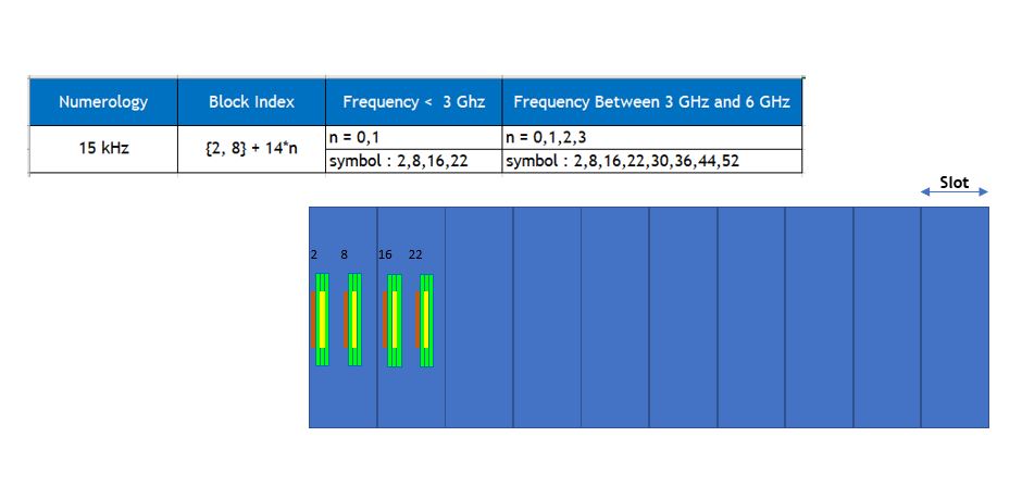 5G Massive MIMO