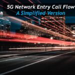 5G Call Flows & Signaling
