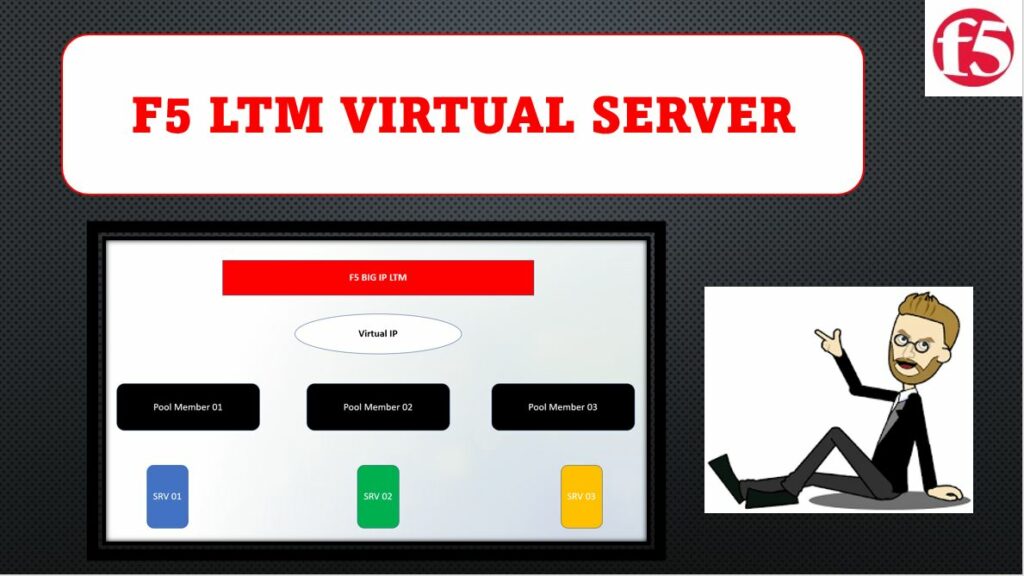 BIG-IP Virtual Server and its Types