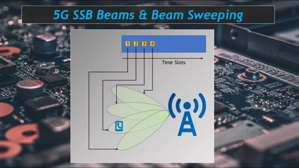 5G Beam Sweeping