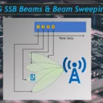 5G Beam Sweeping