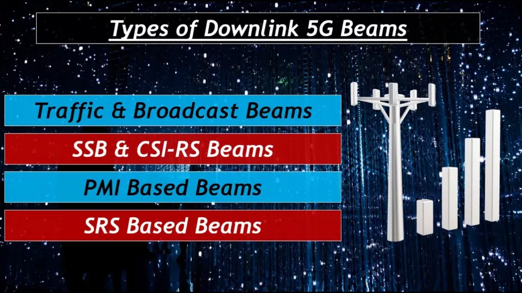 5G Beams Types