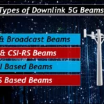 5G Beams Types