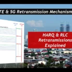 LTE & 5G Retransmission