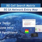 5G SA Cell Search
